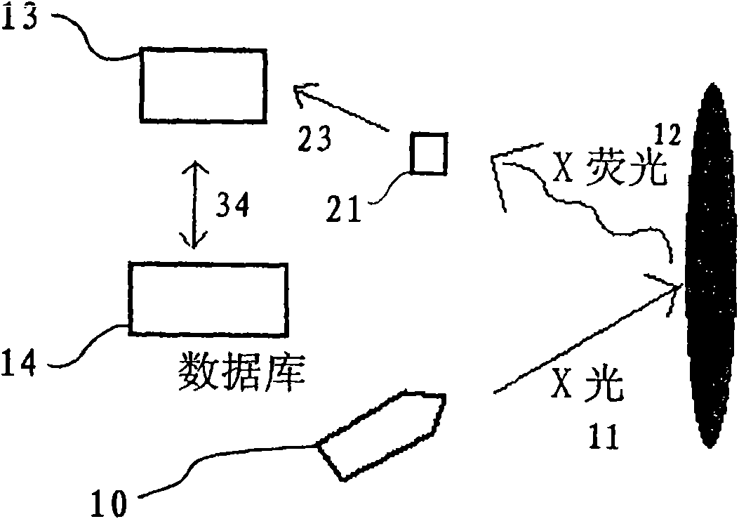 Production equipment and method for article marking