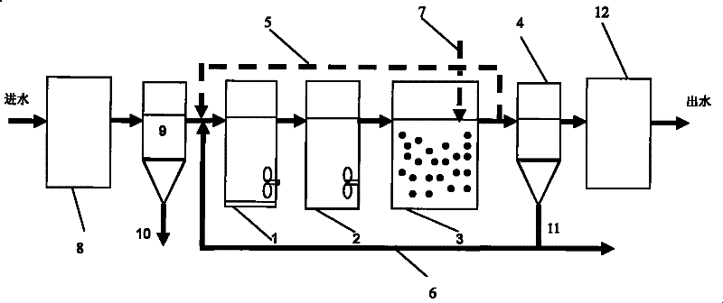 Method for promoting denitrification and dephosphorization of activated sludge sewerage by using composite iron enzyme