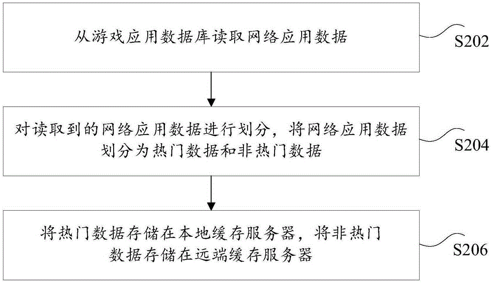 Method, device and system for data caching, applicable to game application