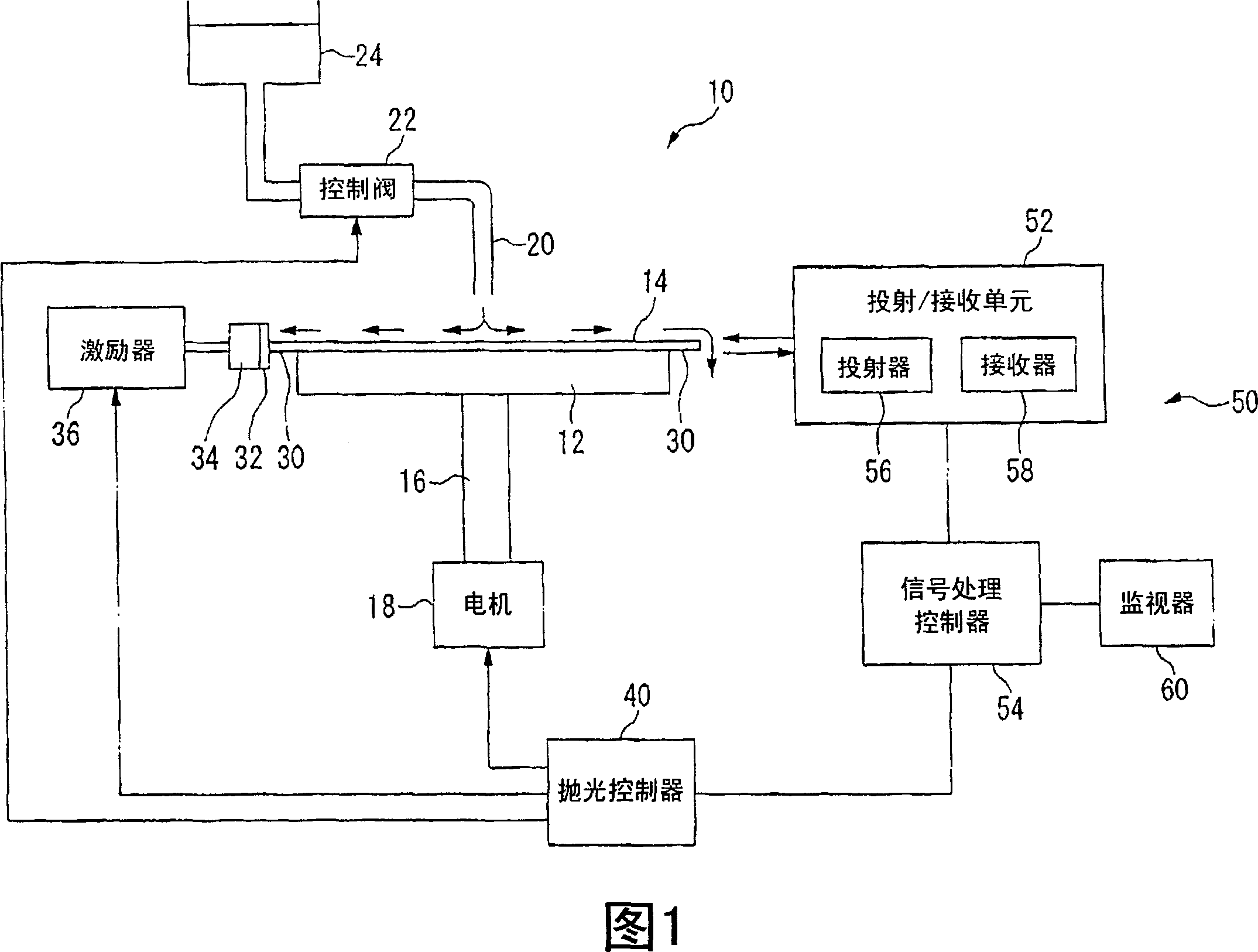 Substrate peripheral portion measuring device and substrate peripheral portion polishing apparatus