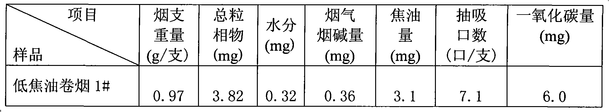 Method for preparing tea flavored low-tar cigarette