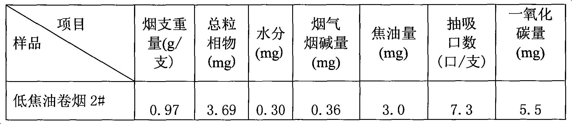 Method for preparing tea flavored low-tar cigarette