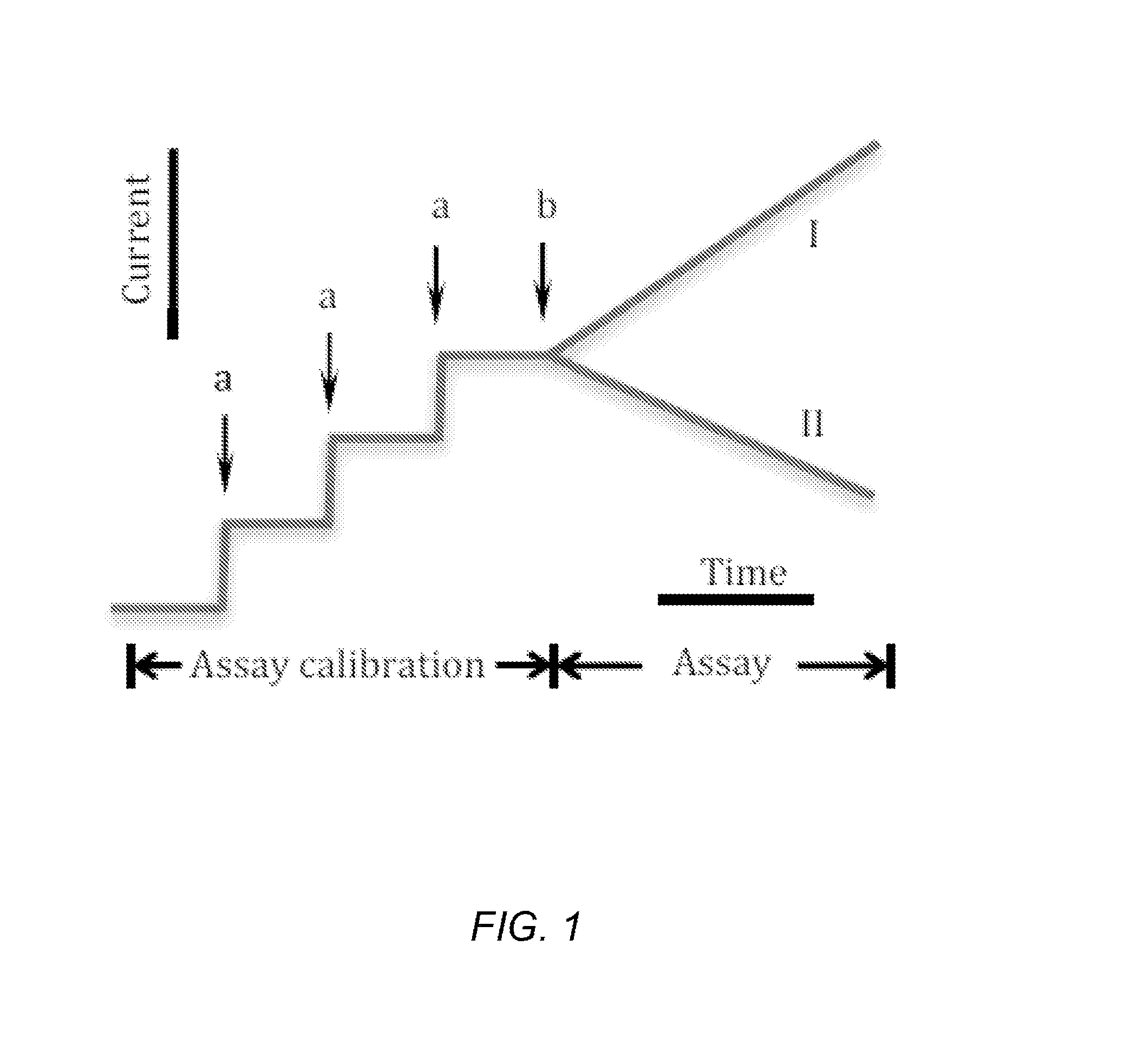 Fast quantification of enzyme activity by electroanalysis