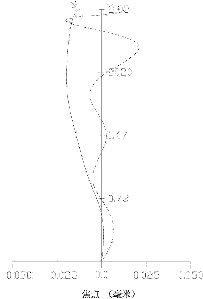 Photography Optical System