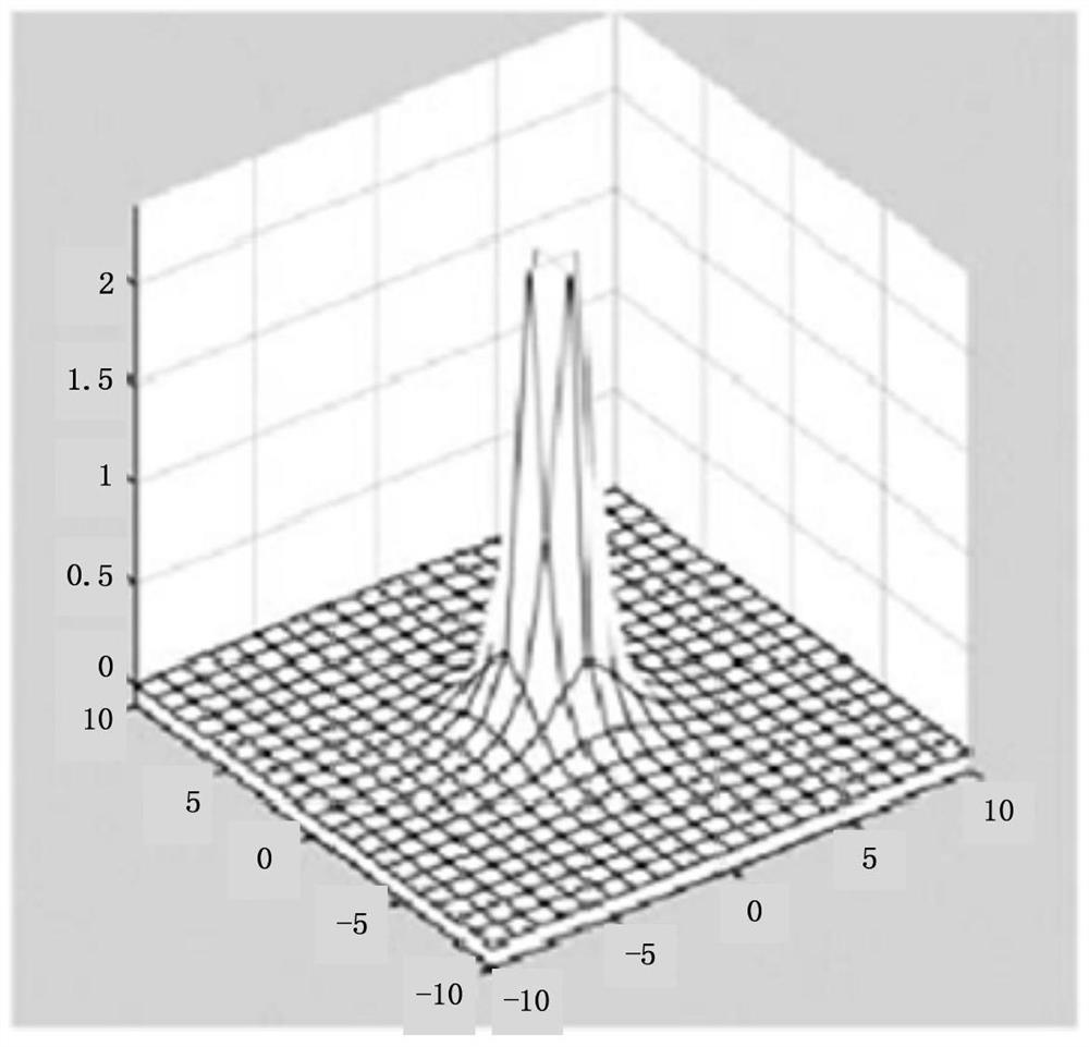 Calculation method of dynamic obstacle avoidance path planning for unmanned motorcycle