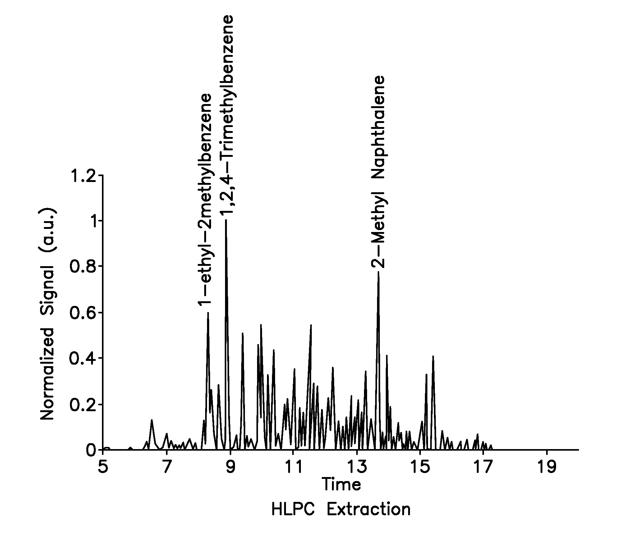 Biogenic fuel and method of making same