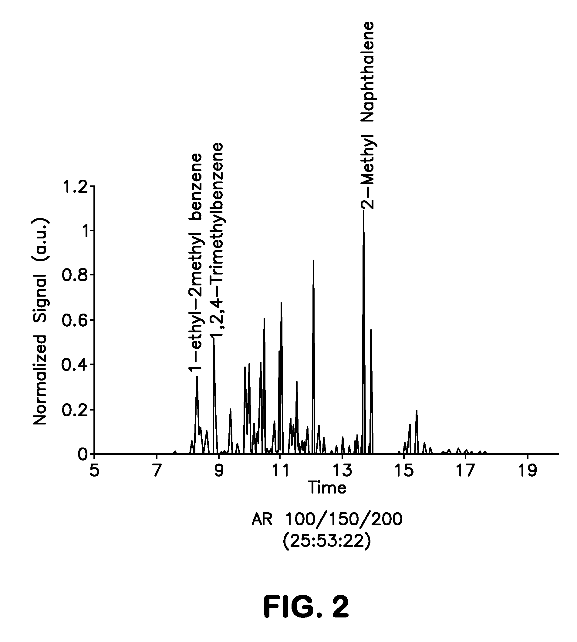 Biogenic fuel and method of making same