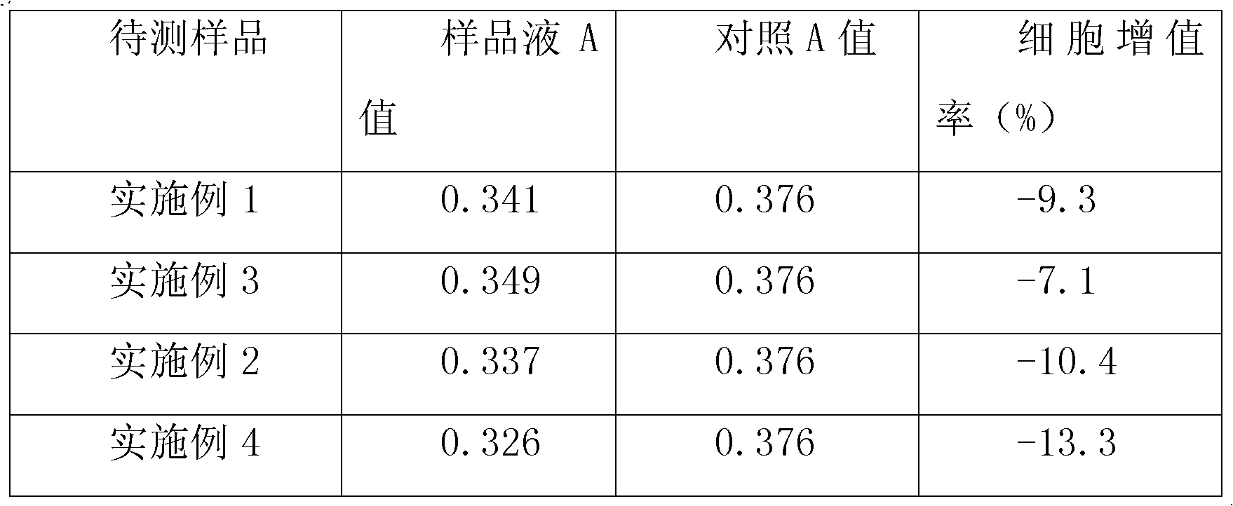 Liver protecting beverage and preparation method thereof