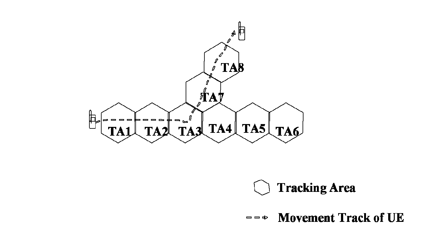 Allocating method of moving area list of user equipment and corresponding apparatus