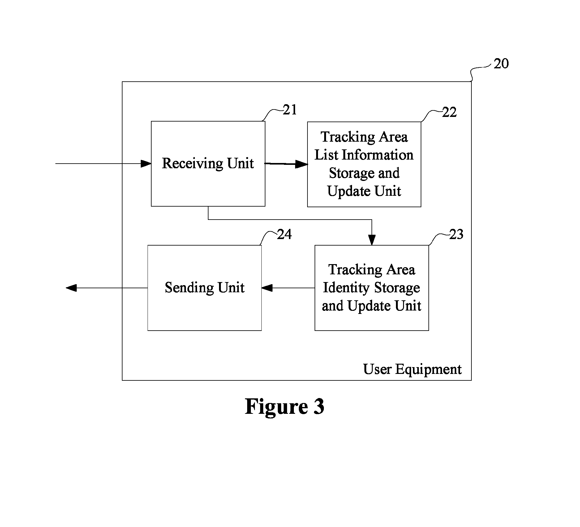 Allocating method of moving area list of user equipment and corresponding apparatus