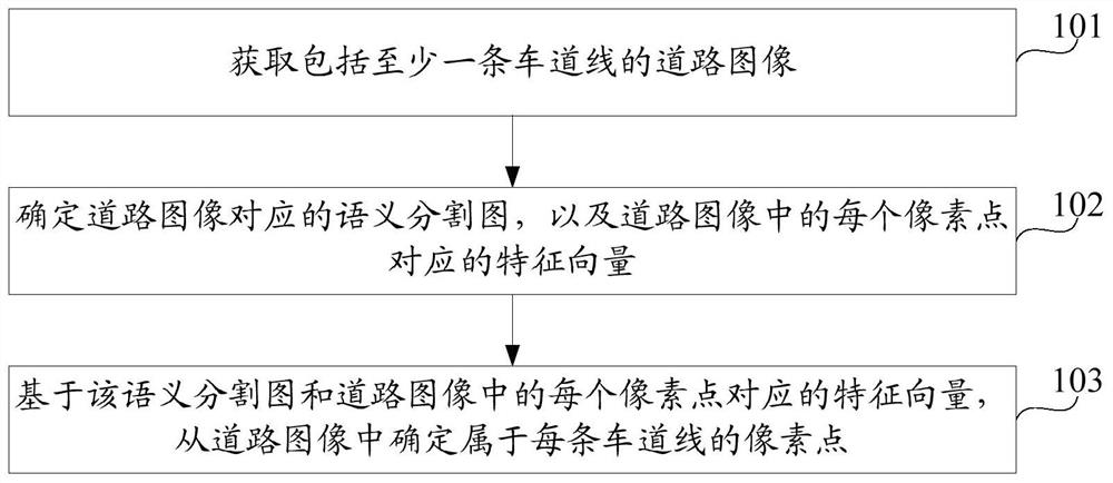 Lane line detection method and device