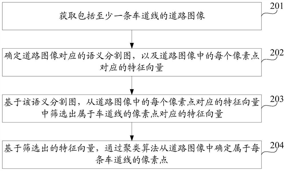 Lane line detection method and device