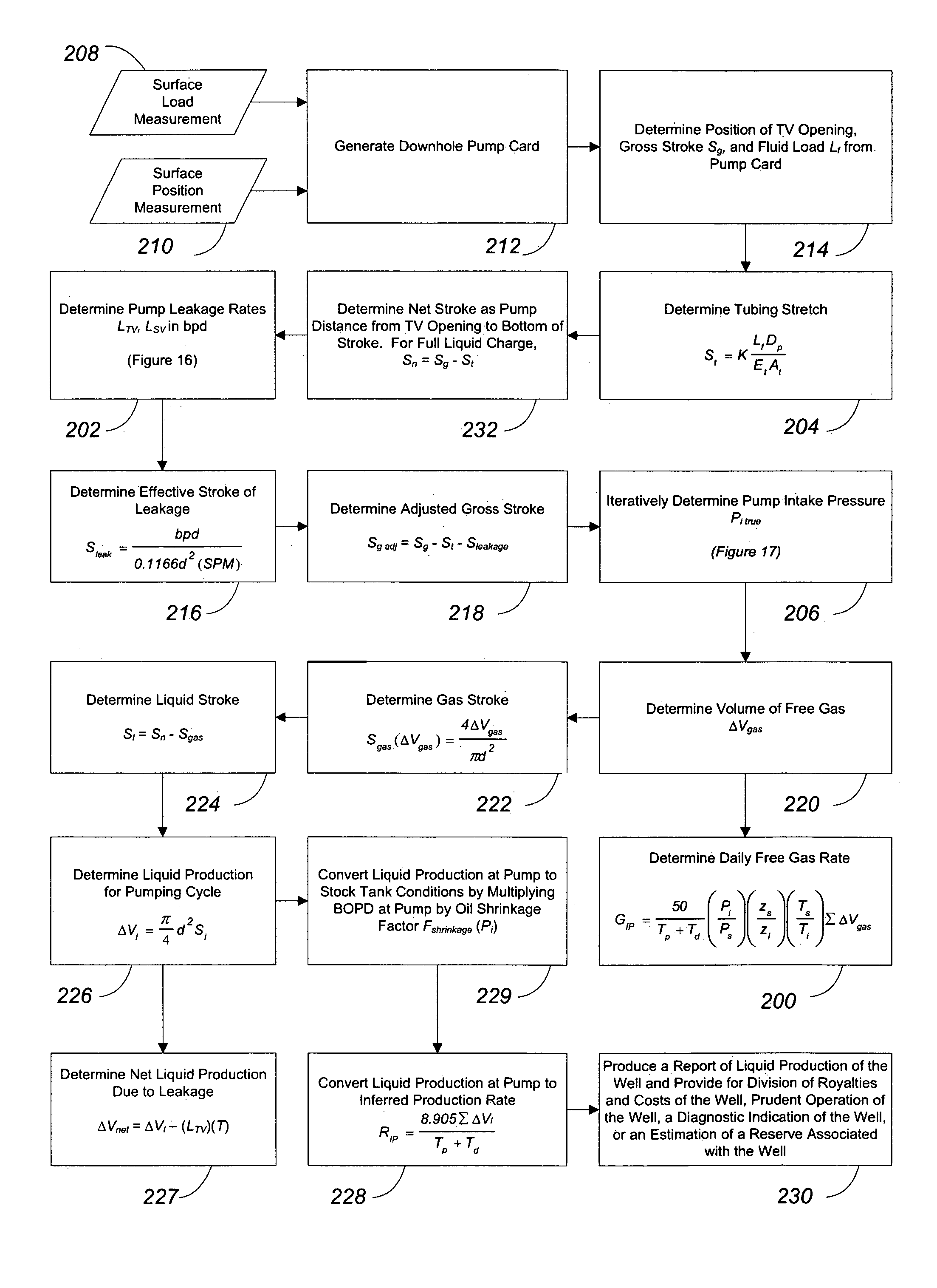 Inferred production rates of a rod pumped well from surface and pump card information