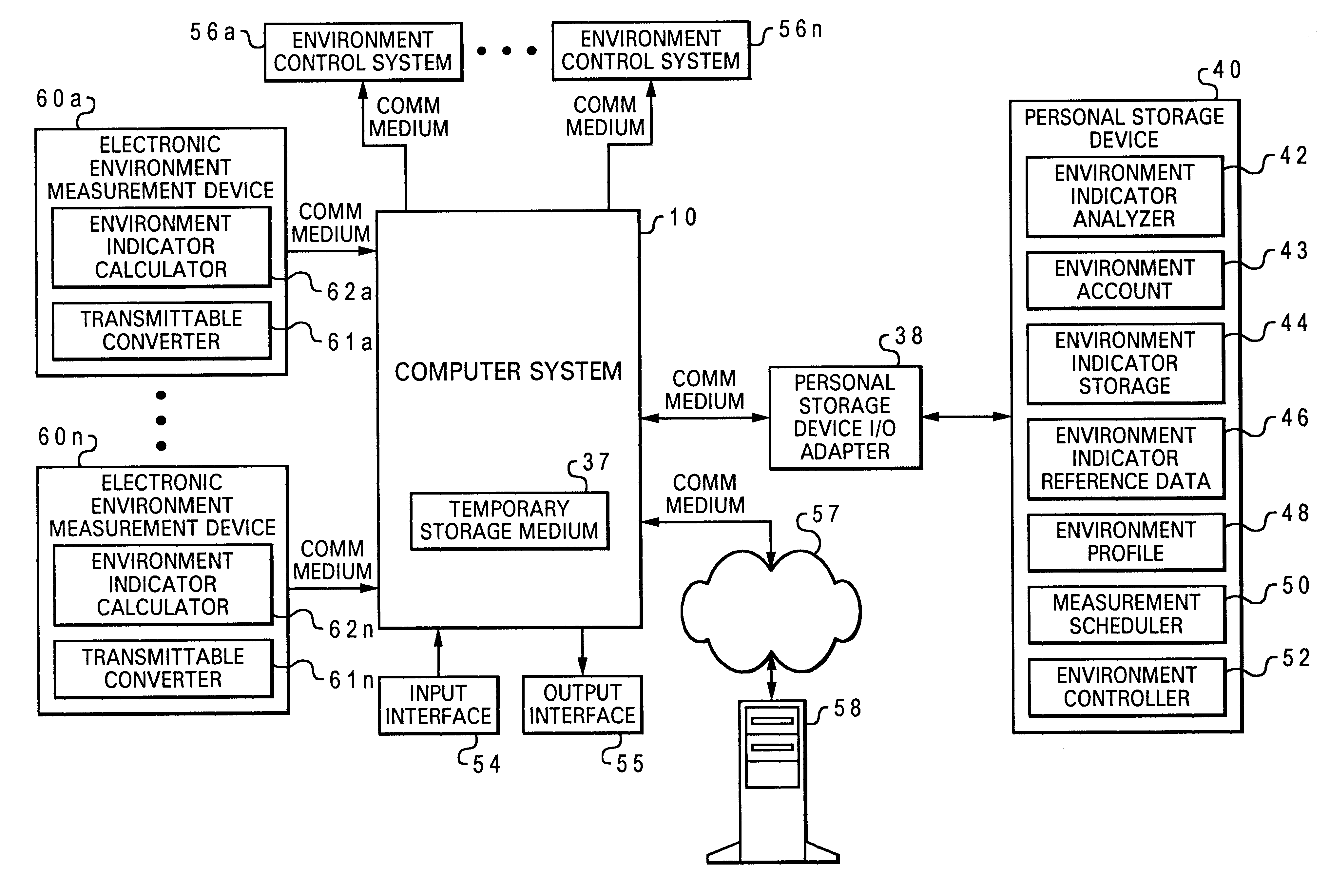 Managing an environment according to environmental preferences retrieved from a personal storage device