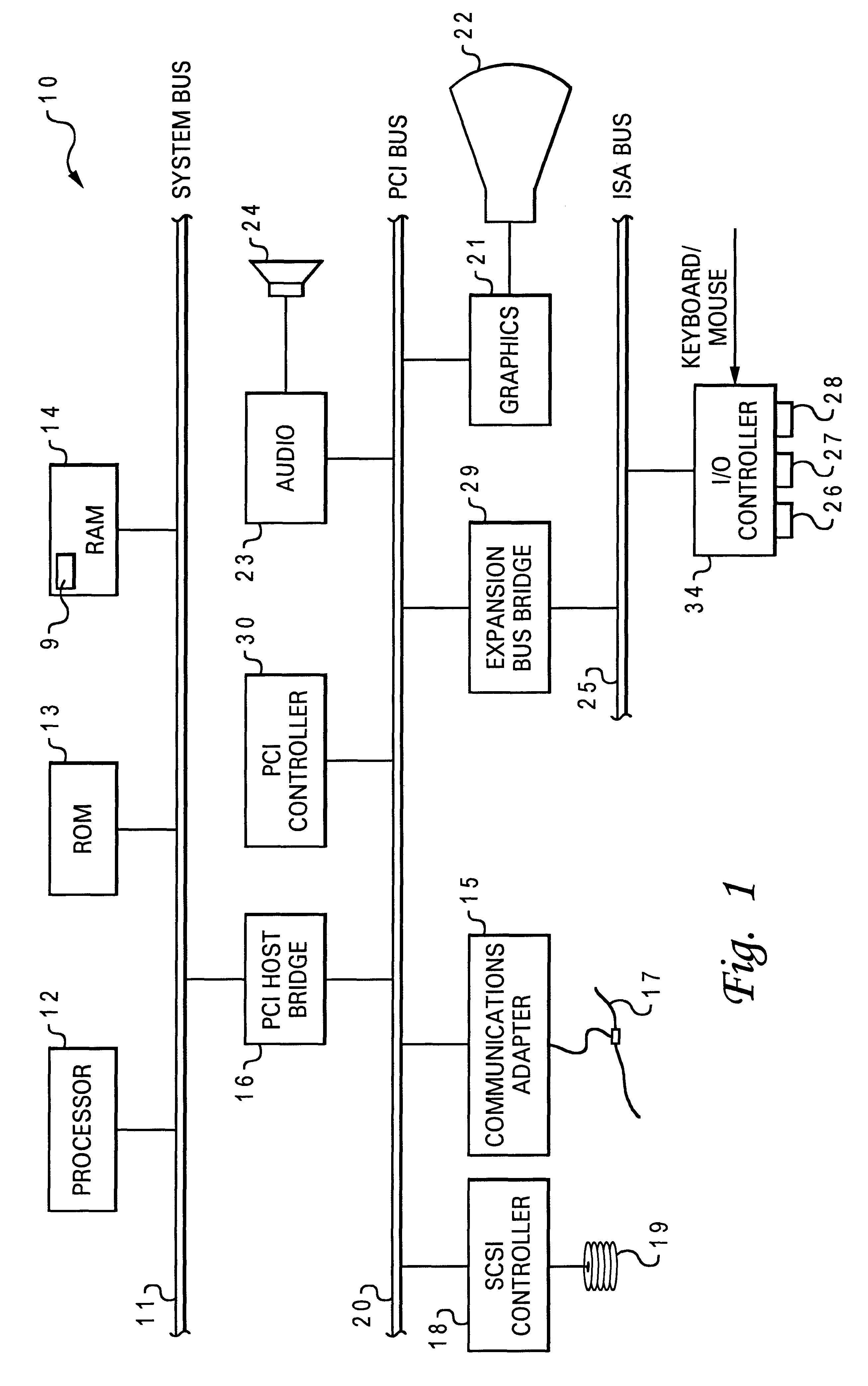 Managing an environment according to environmental preferences retrieved from a personal storage device