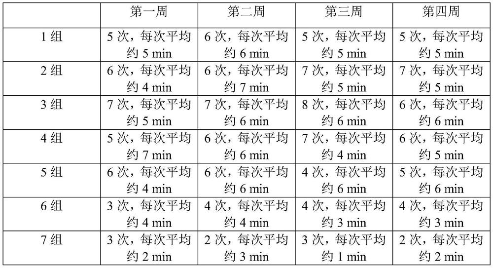 Composition for improving male sexual function, preparation method and application