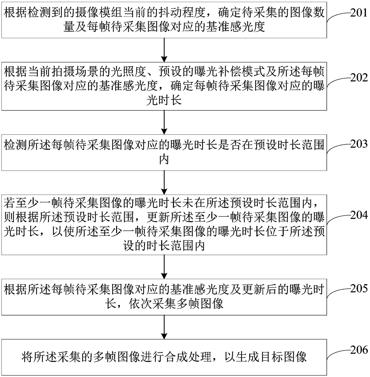 Camera module night scene camera processing method, device, electronic device and storage medium