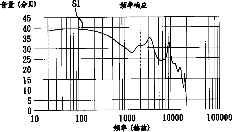 Noise-suppressing earphone