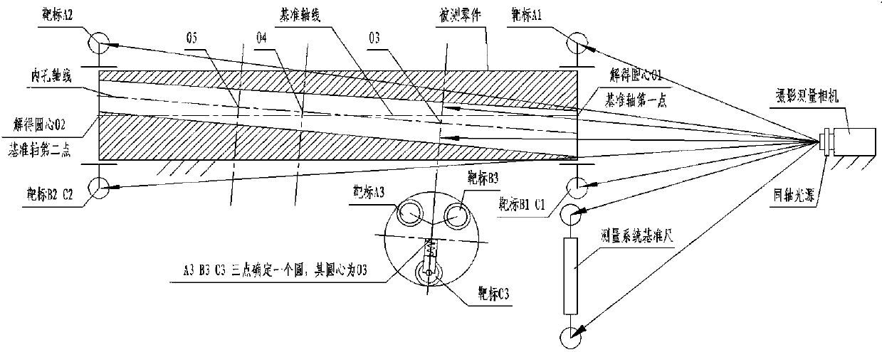 A small-diameter deep hole coaxiality detection method and device