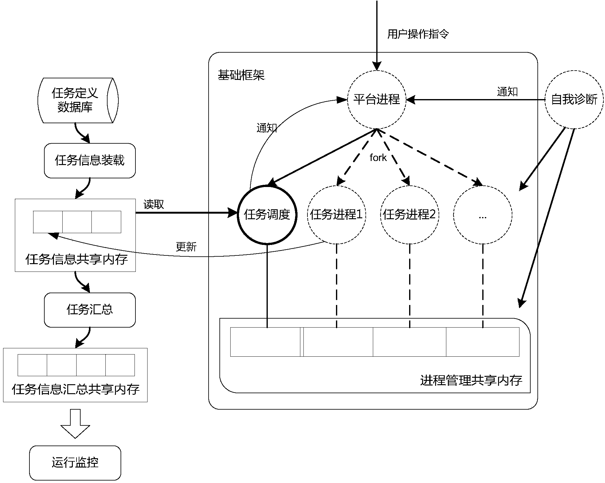 Optimization method and optimization system for task scheduling in large-scale virtualization environment