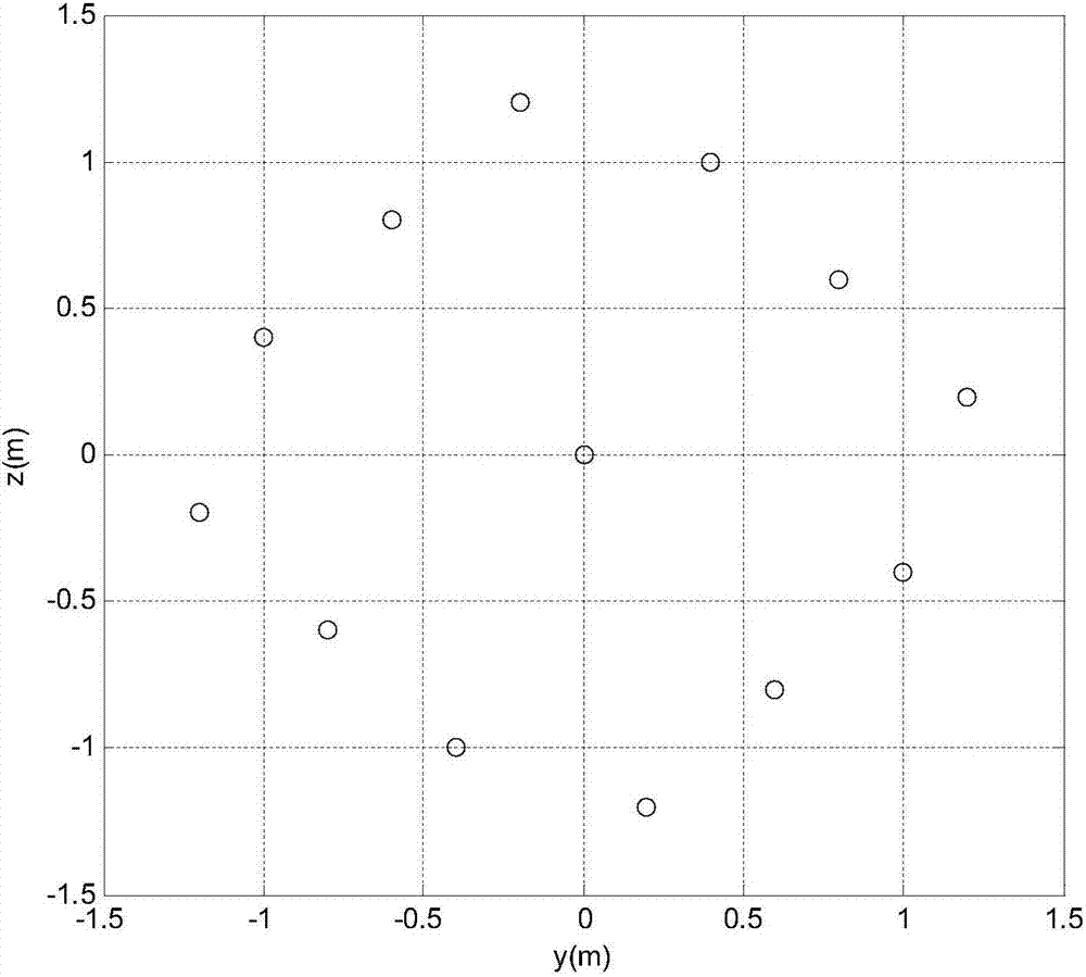 Sparse array design method used for azimuth and pitching two-dimensional direction-finding