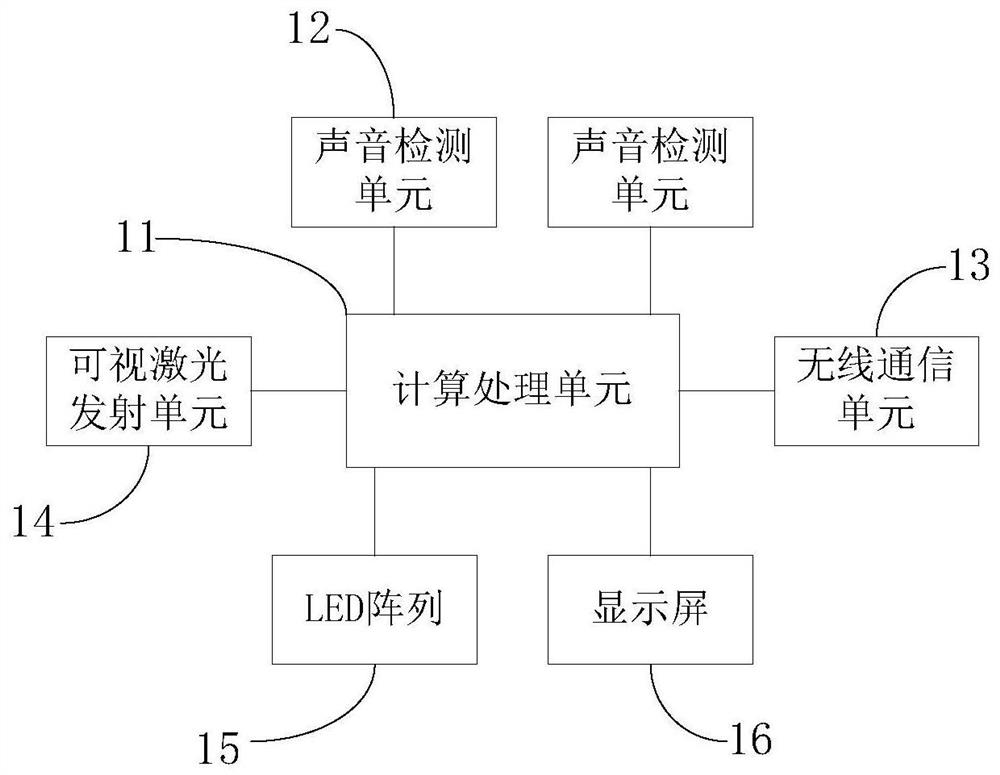 Expressway accident detection and early warning system and method based on short-time traffic flow