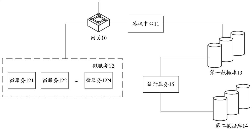 Page view statistical method and system