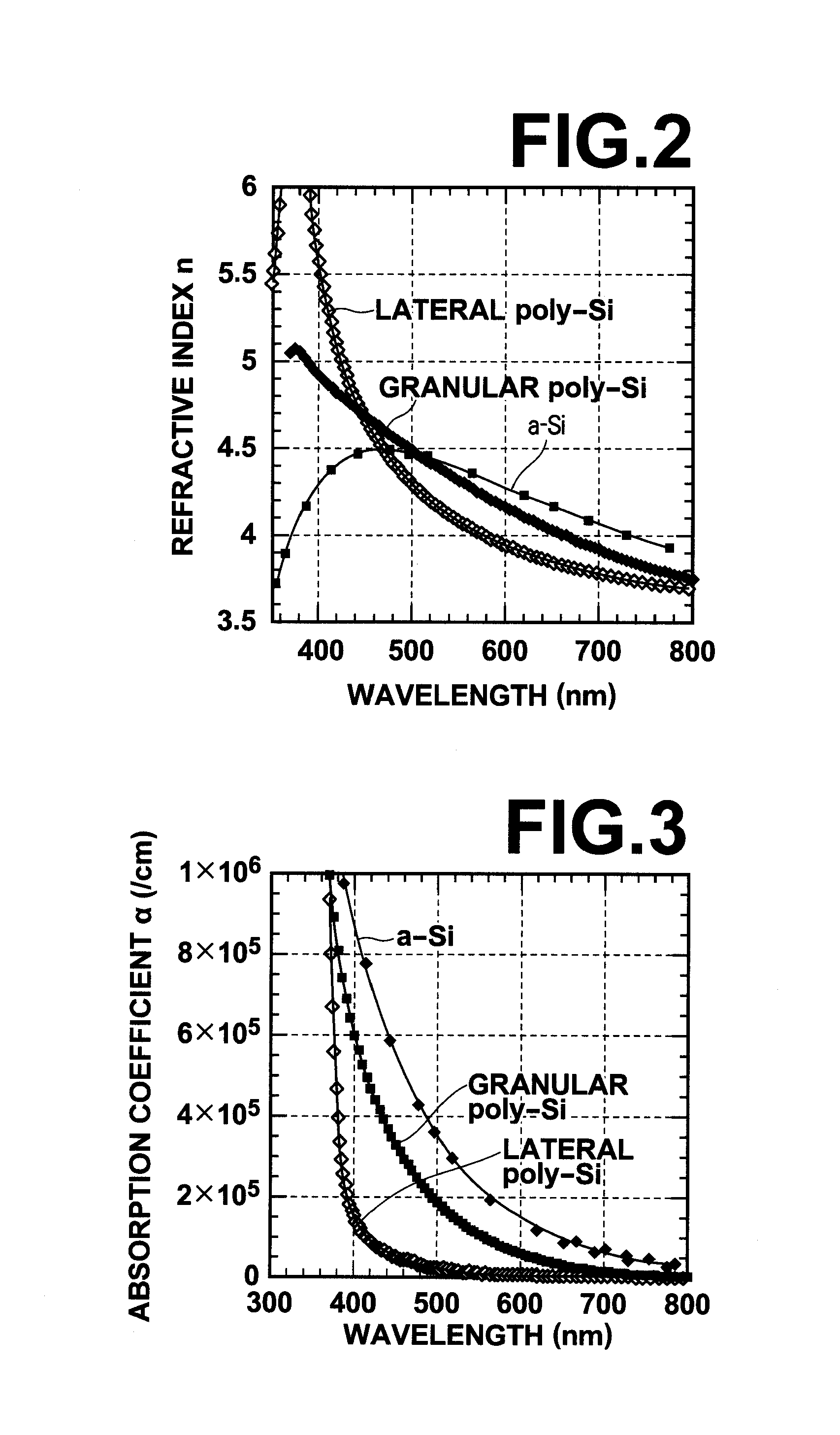 Process and system for laser annealing and laser-annealed semiconductor film