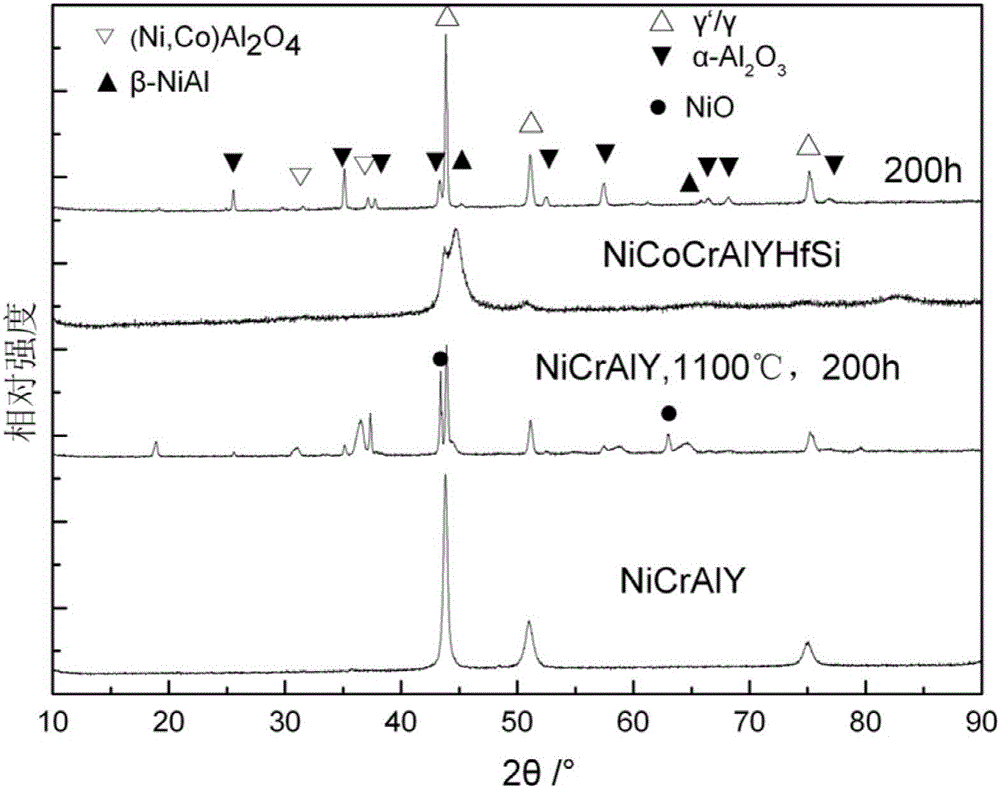 Bilayer-structure bonding coating on surface of single crystal alloy and preparation method of bilayer-structure bonding coating