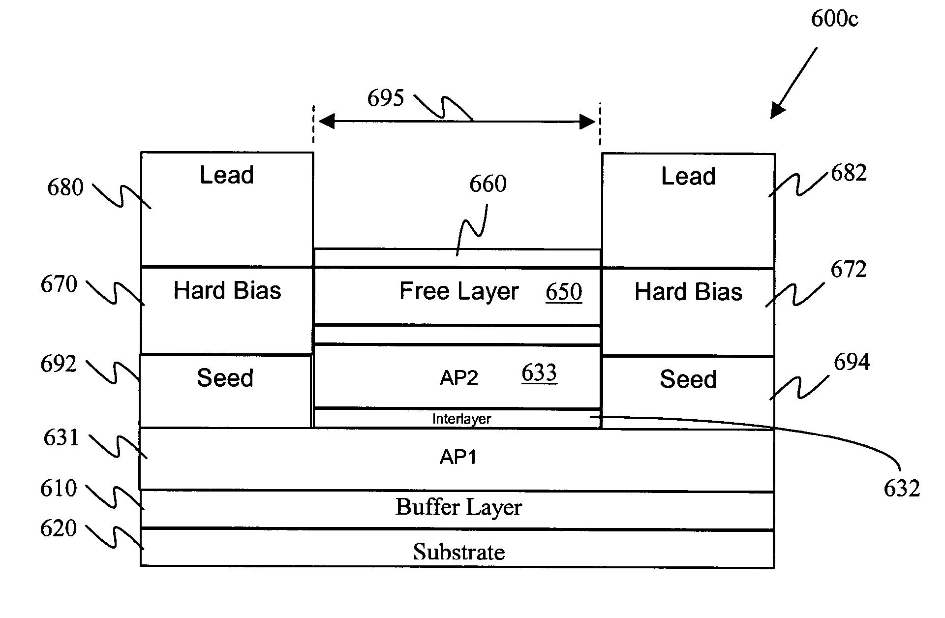 Apparatus for enhancing thermal stability, improving biasing and reducing damage from electrostatic discharge in self-pinned abutted junction heads having a first self-pinned layer extending under the hard bias layers