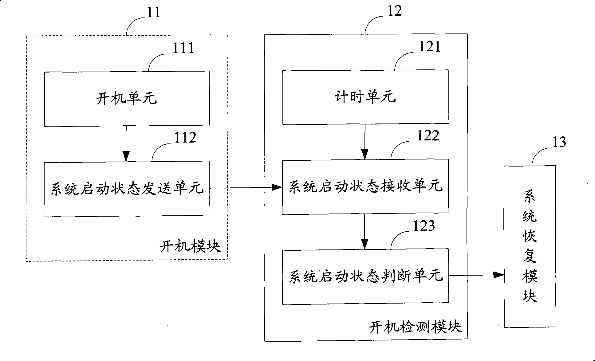 Mobile terminal and power-on method and system thereof