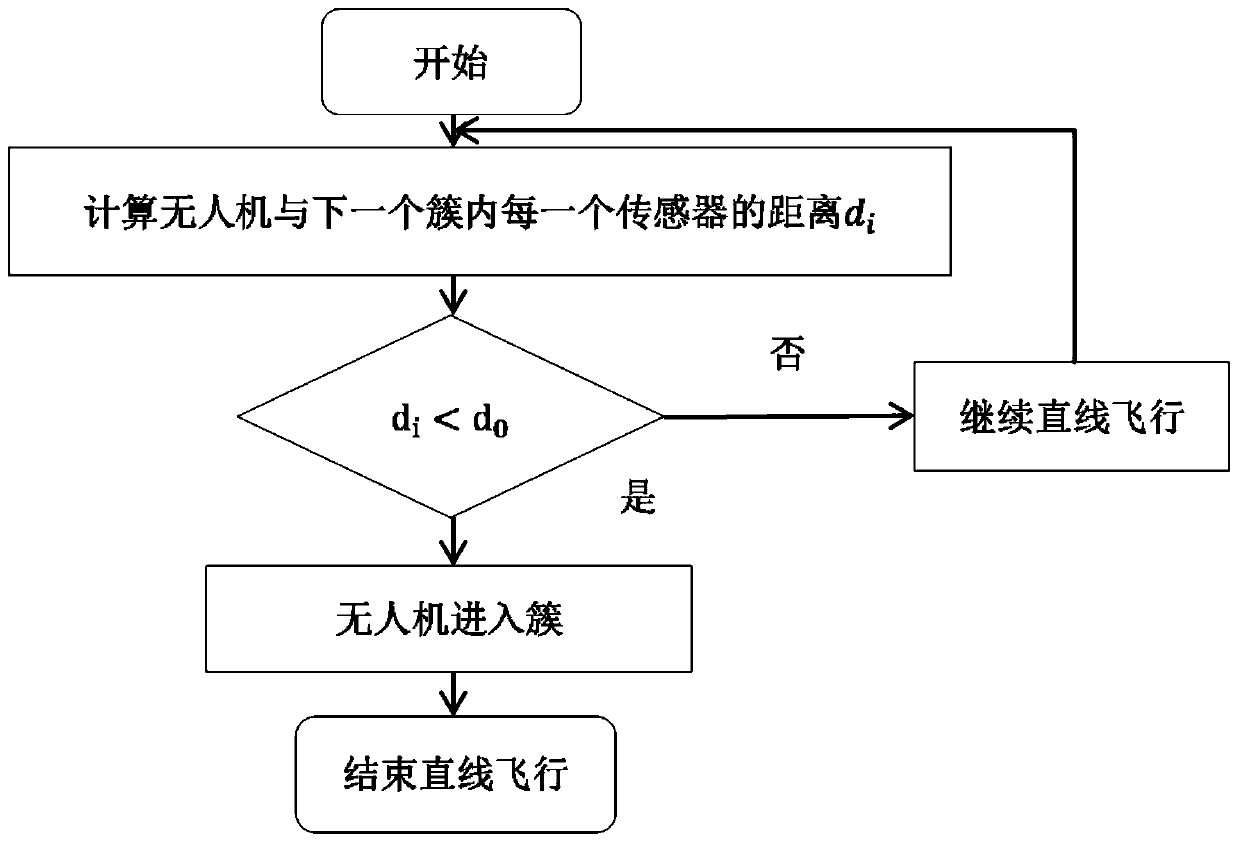 Data fusion alliance game method and system for wireless sensor network