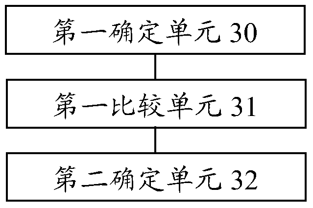 Expansion evaluation method and device for wireless communication system