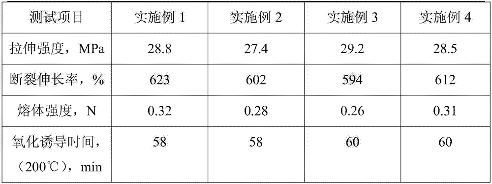 Regenerated polyethylene composition and preparation method thereof