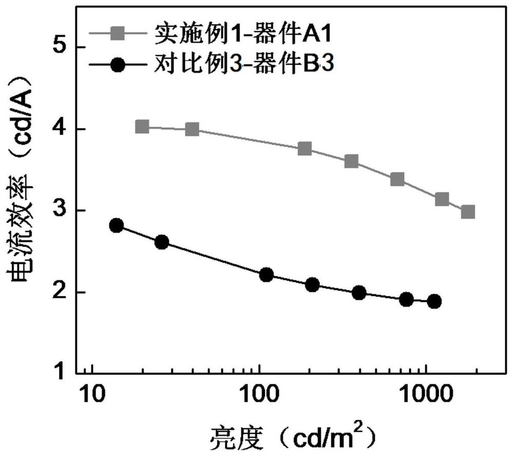 Long-life organic light-emitting diode and preparation method and device thereof