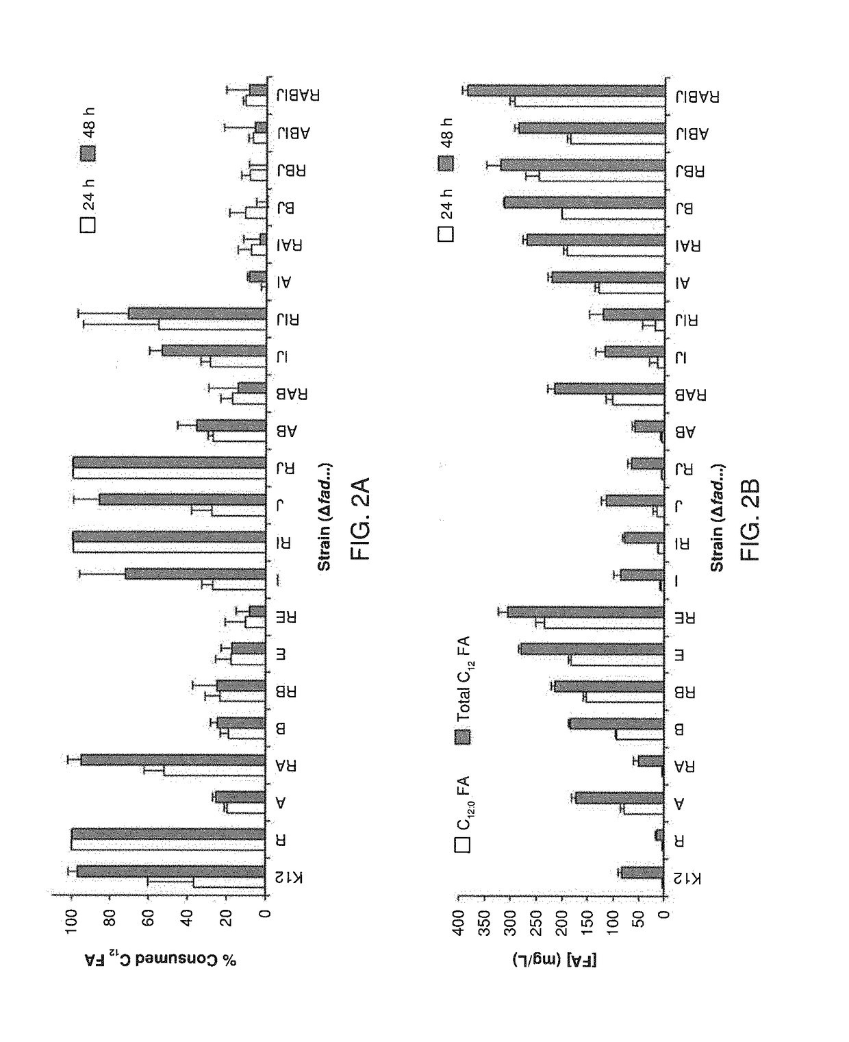 Production of polyhydroxyalkanoates with a defined composition from an unrelated carbon source