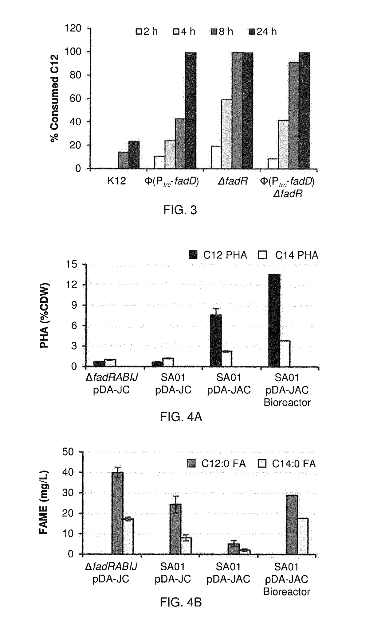 Production of polyhydroxyalkanoates with a defined composition from an unrelated carbon source