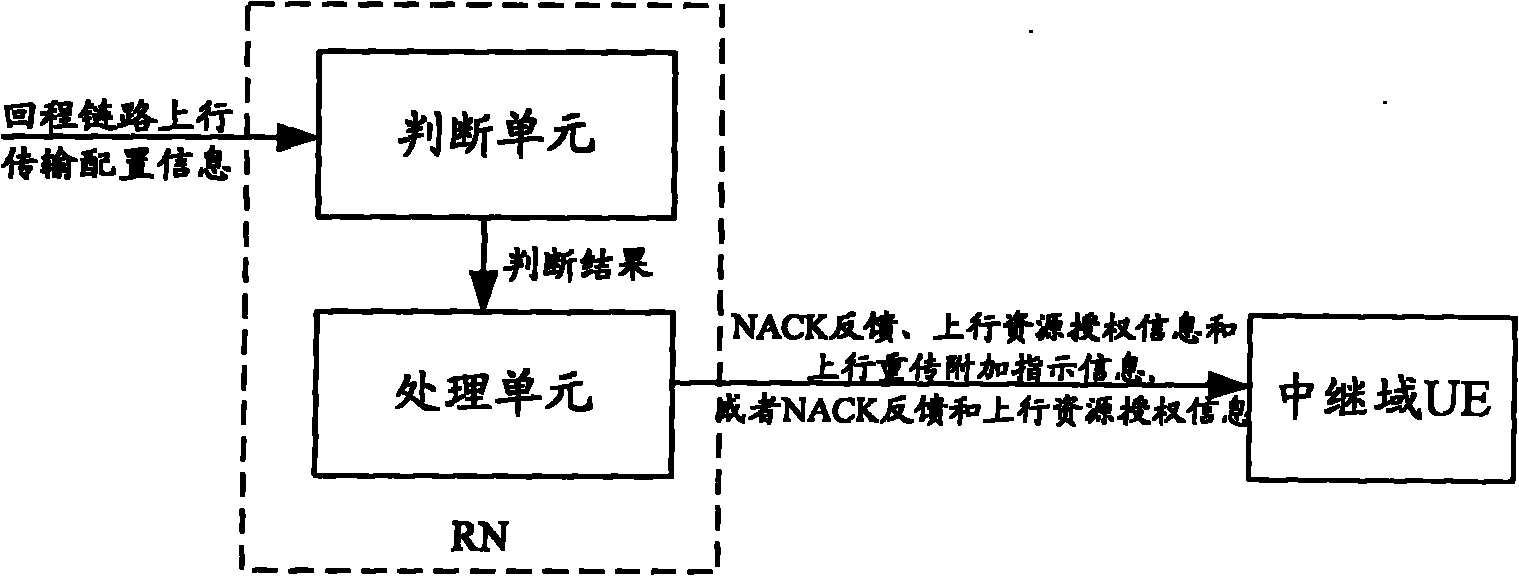 Method and system for realizing uplink retransmission of access link