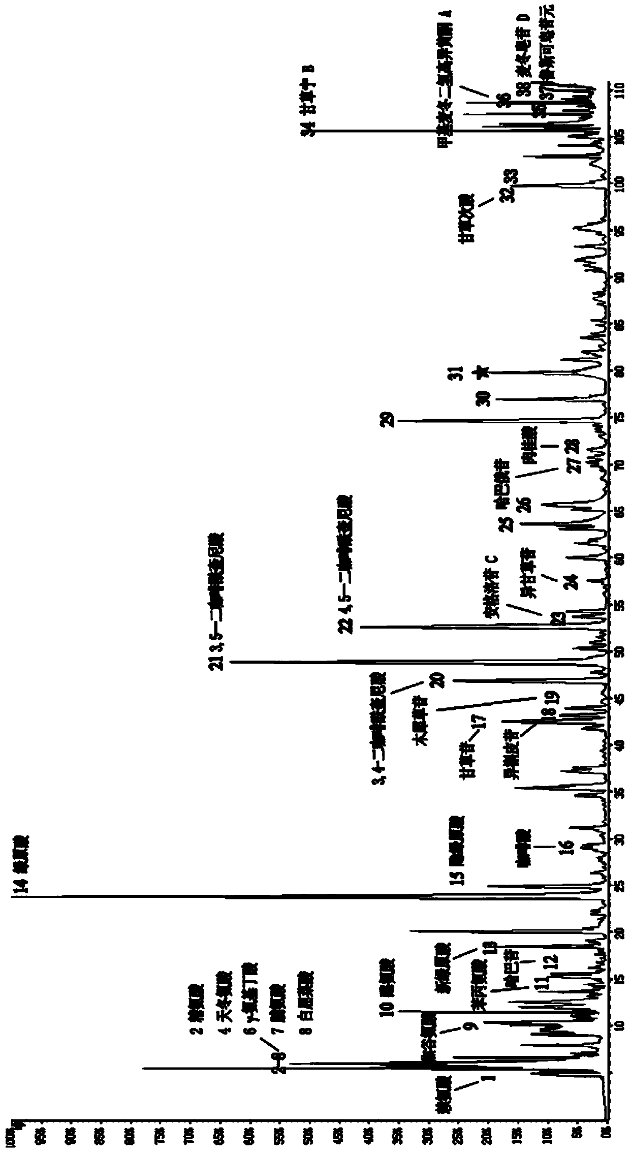 Analysis of Active Components in Kouyanqing and Construction Method of Fingerprint Feature Map