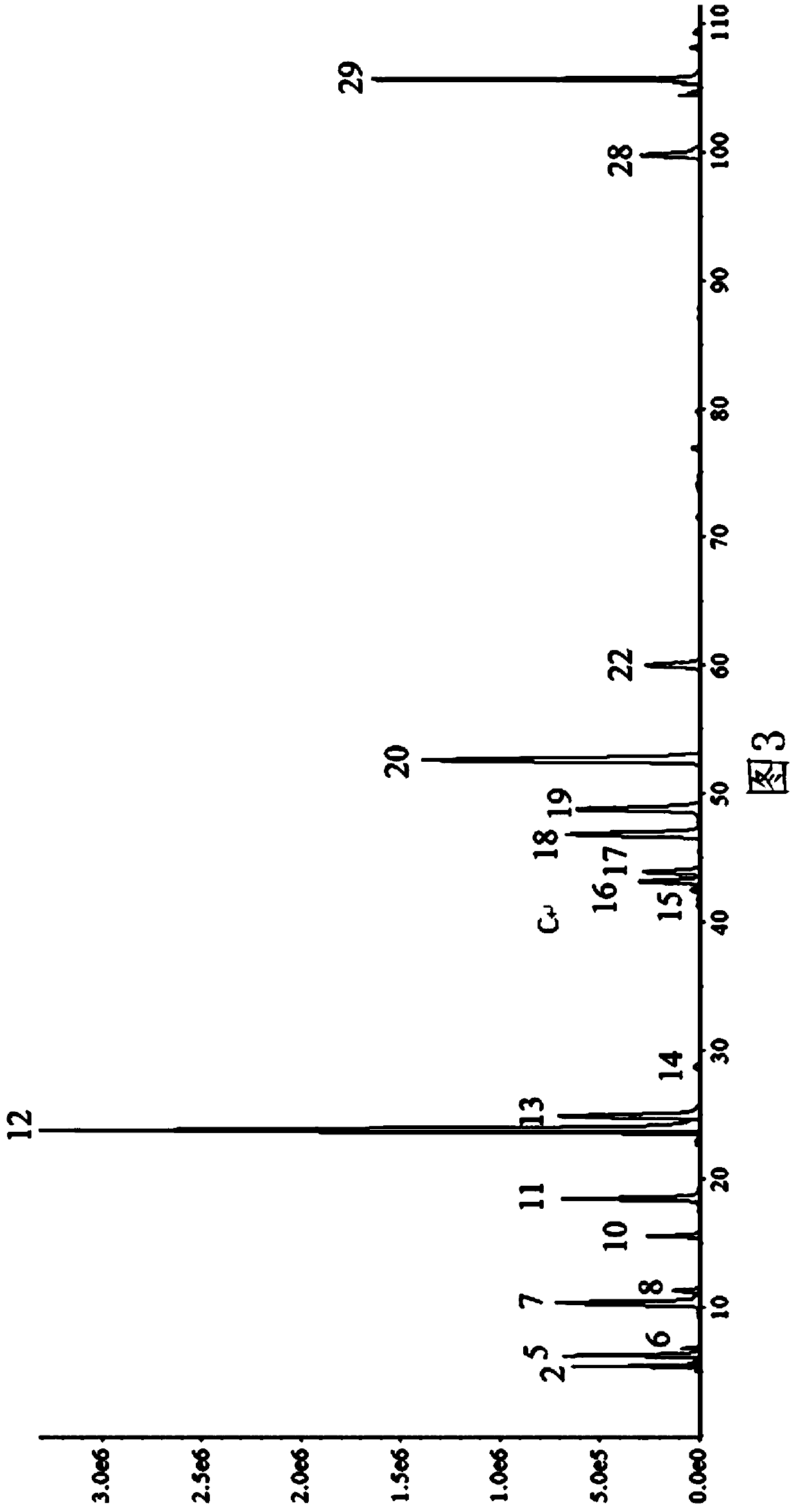 Analysis of Active Components in Kouyanqing and Construction Method of Fingerprint Feature Map