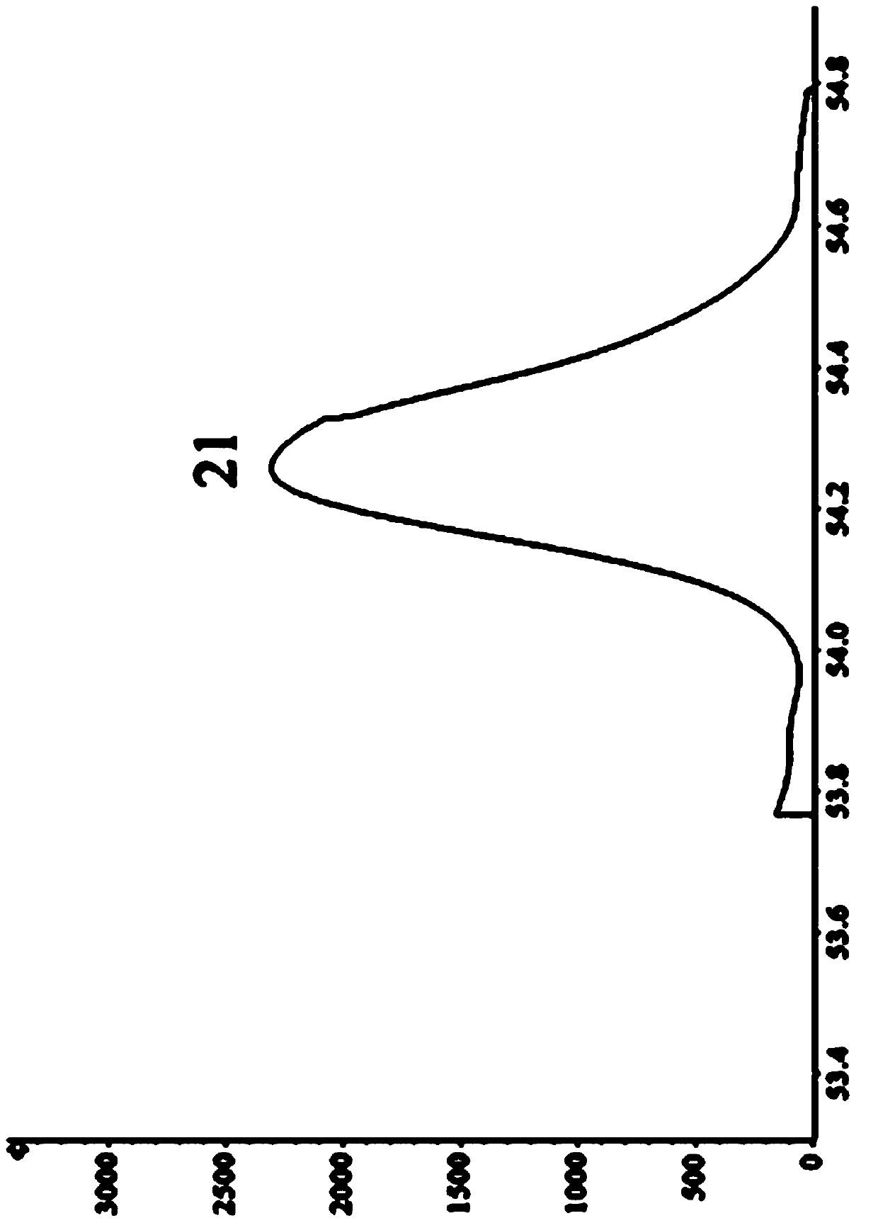 Analysis of Active Components in Kouyanqing and Construction Method of Fingerprint Feature Map