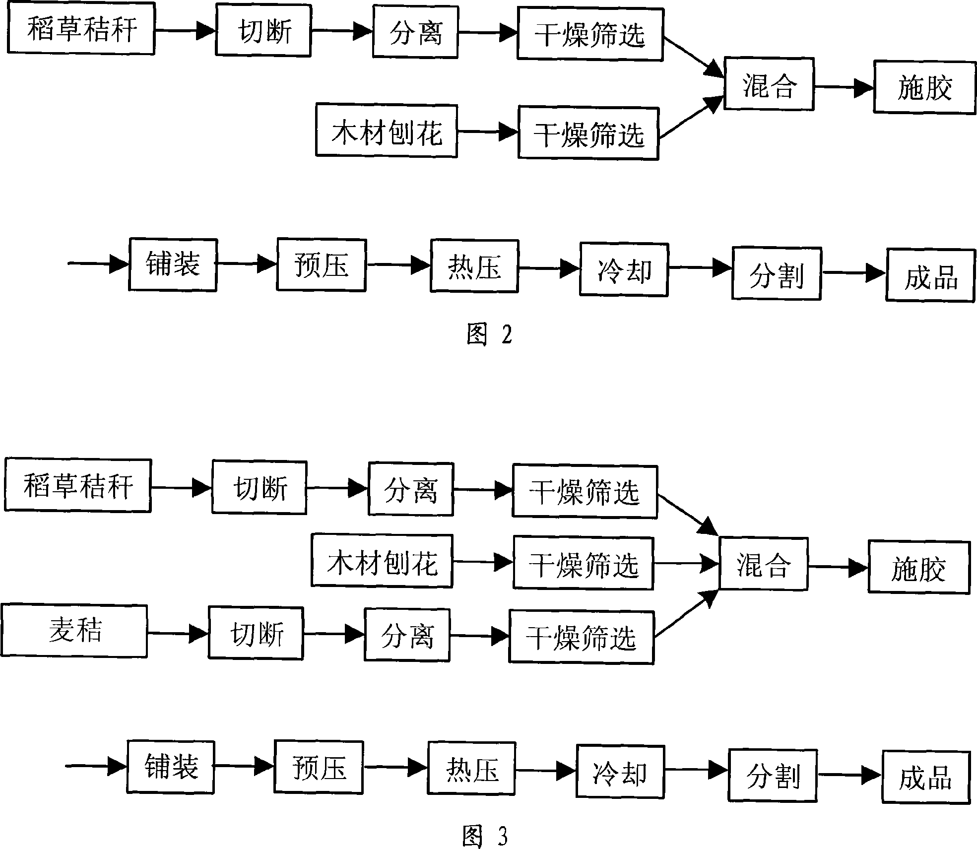 Method for manufacturing artificial board with crop stalk and wood mixing