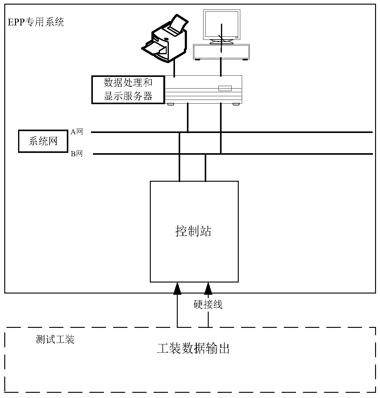 Calculation and Verification Method and Device for Containment Leakage Rate