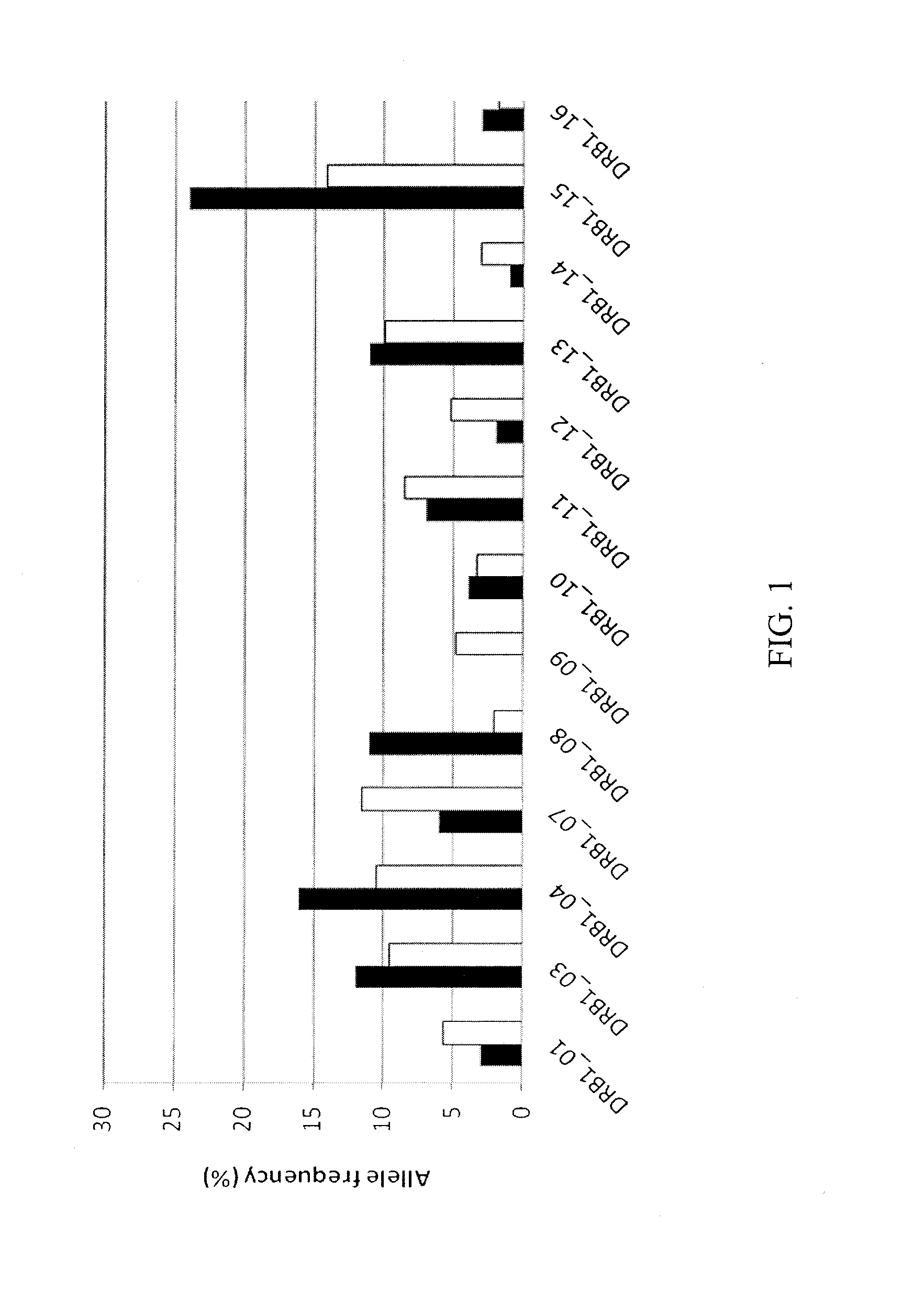 Pseudomonas exotoxin a with less immunogenic t cell and/or b cell epitopes