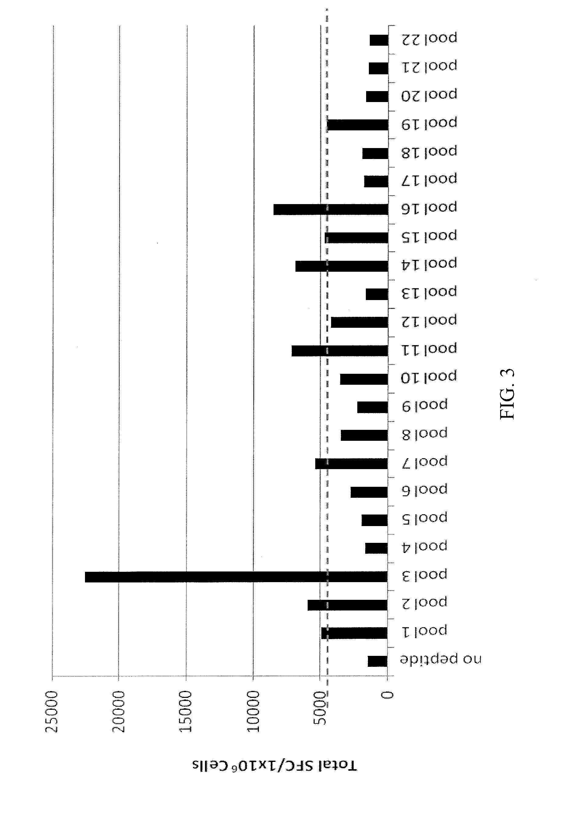 Pseudomonas exotoxin a with less immunogenic t cell and/or b cell epitopes