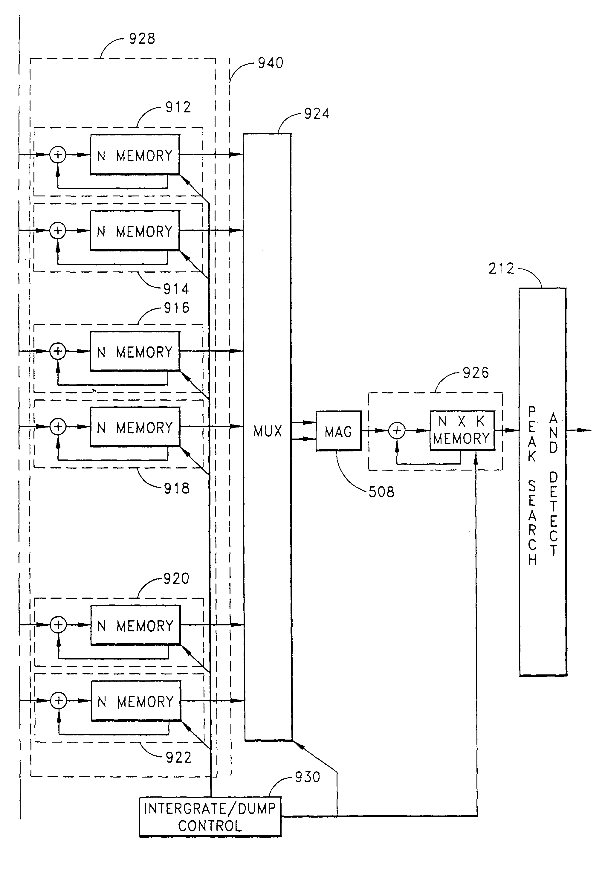 Systems and methods for extracting coherent correlation data