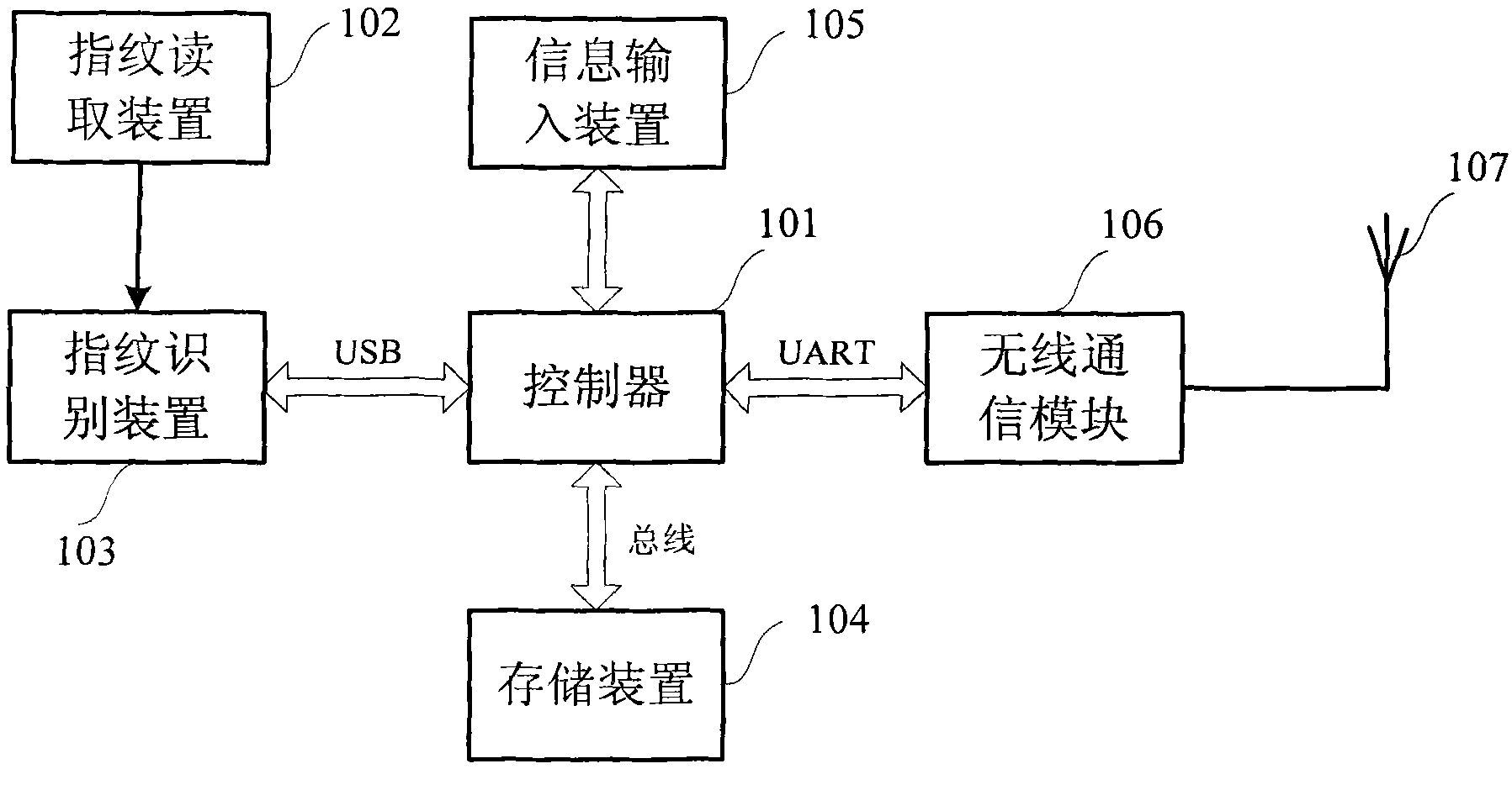 Wireless fingerprint card