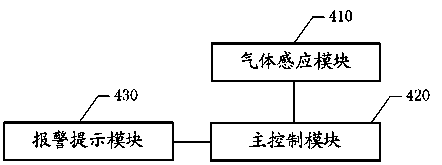 Method and system for detecting poisonous gas and intelligent mobile terminal