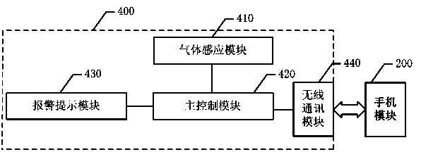 Method and system for detecting poisonous gas and intelligent mobile terminal