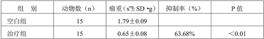 Traditional Chinese medicine compound composition with anti-tumor activity and preparation method and application thereof